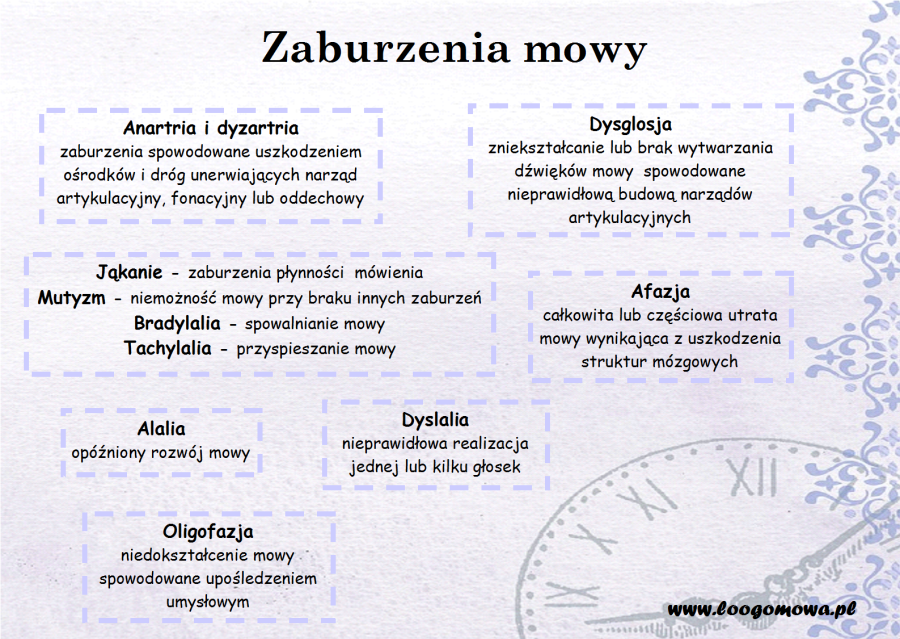 Zaburzenia Mowy Loogomowa Pracownia Logopedyczna 8045